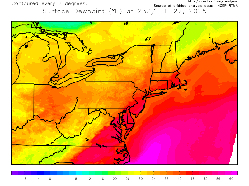 current dew point