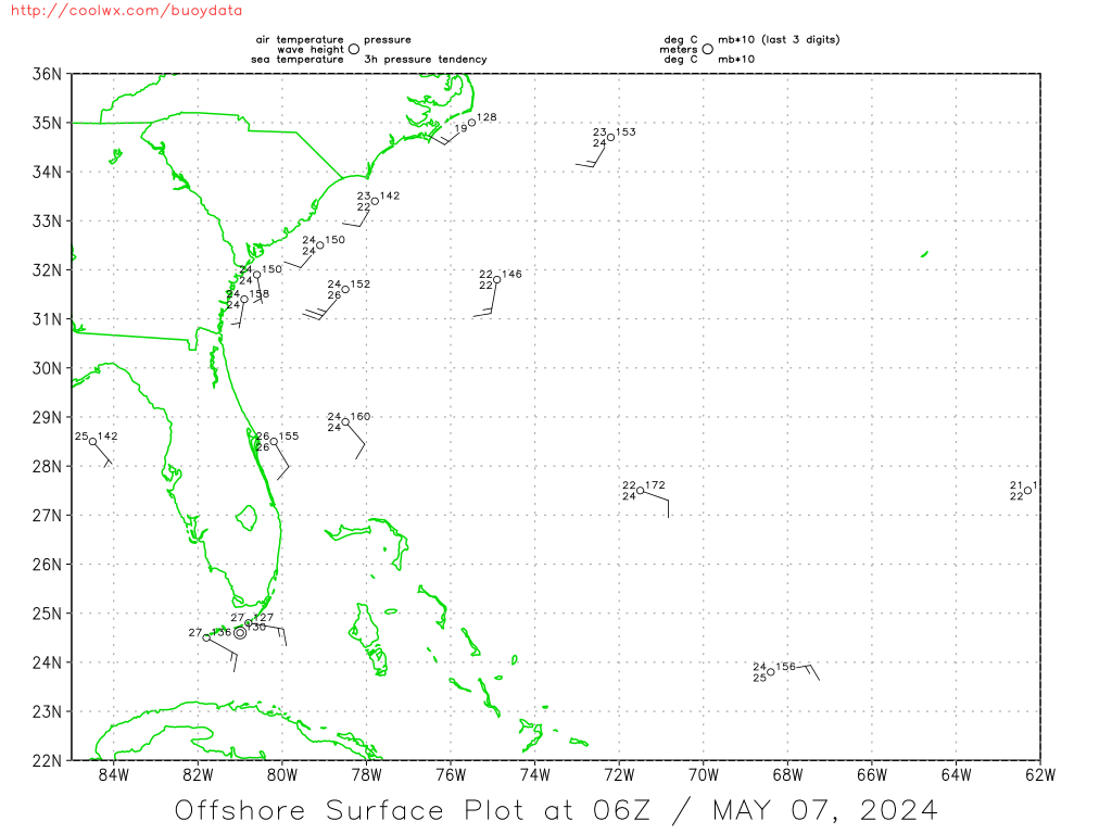 Current Southeast US Coast Buoy Data