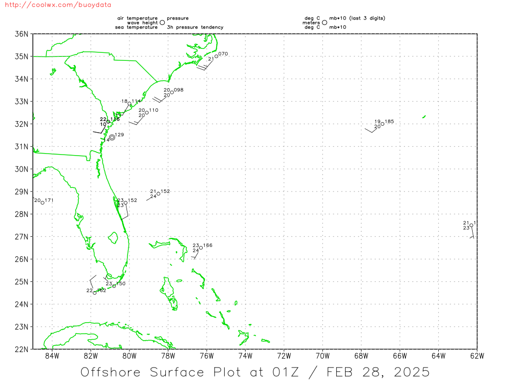 Current Southeast US Coast Buoy Data