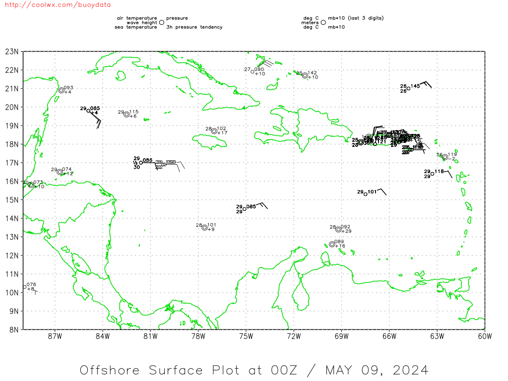 Current Caribbean Buoy Data