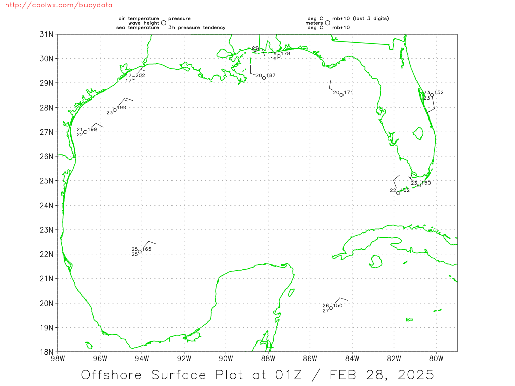 Current Gulf of Mexico Buoy Data